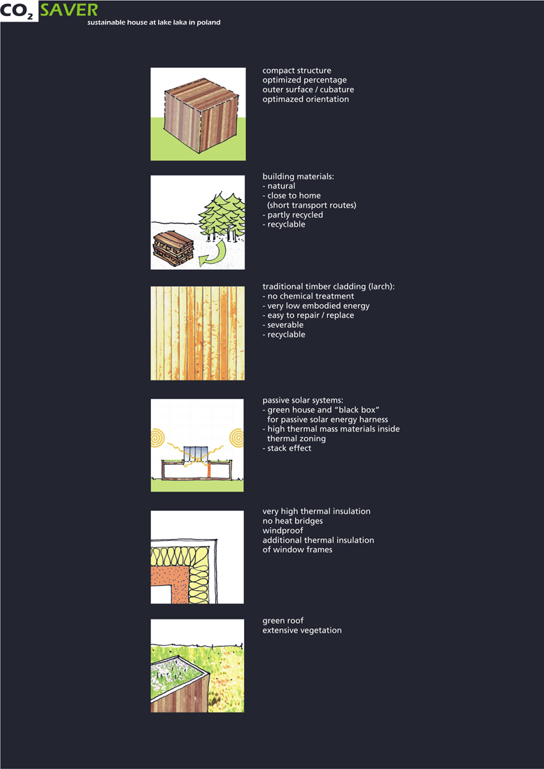 co2-saver-design-ideas-2 design ideas 04