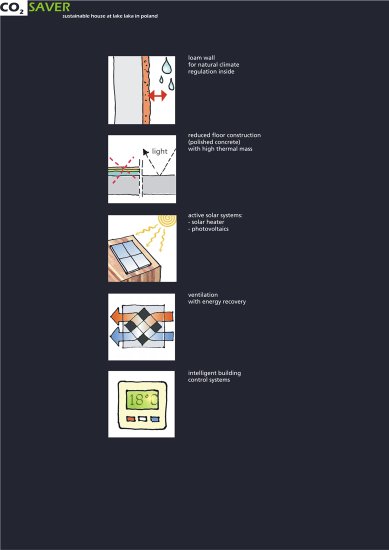 co2-saver-design-ideas-3 design ideas