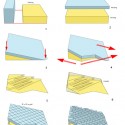 diagram diagram by BIG