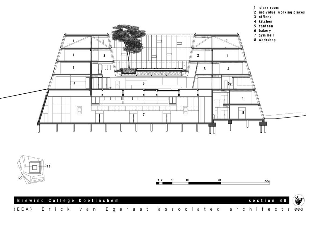 ea127-sec-bb-en section b-b