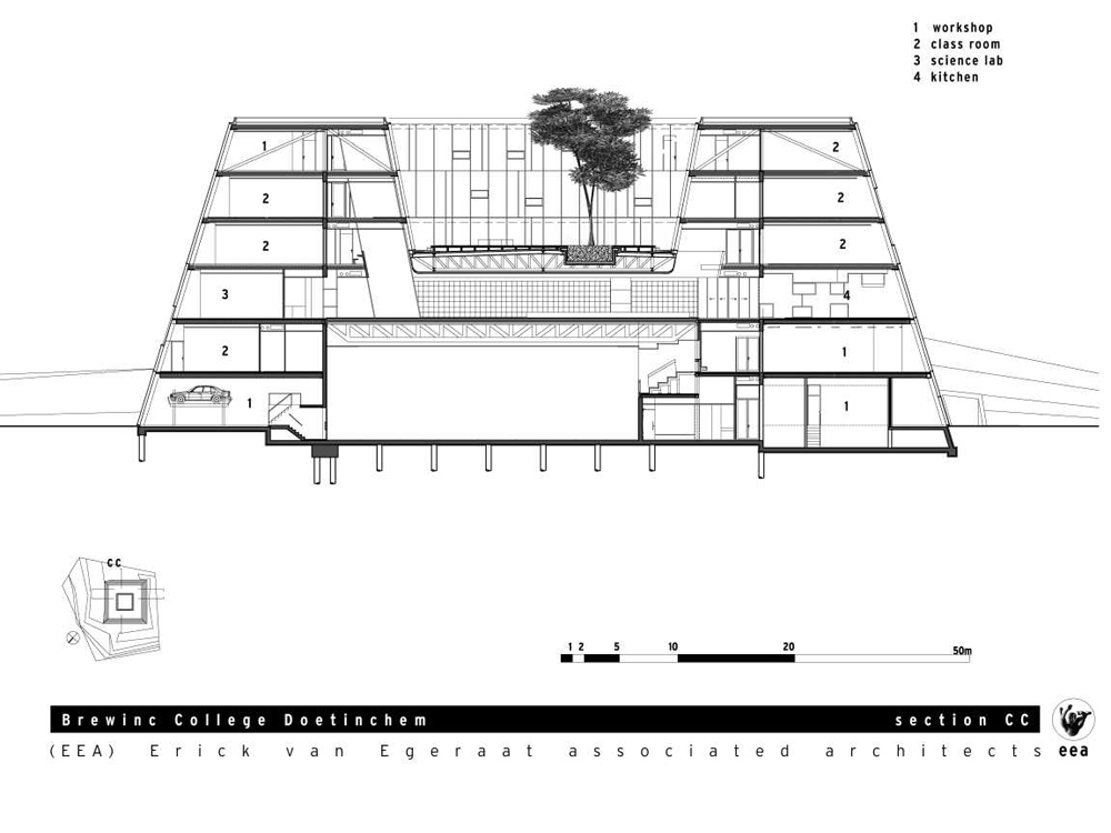 ea127-sec-cc-en section c-c