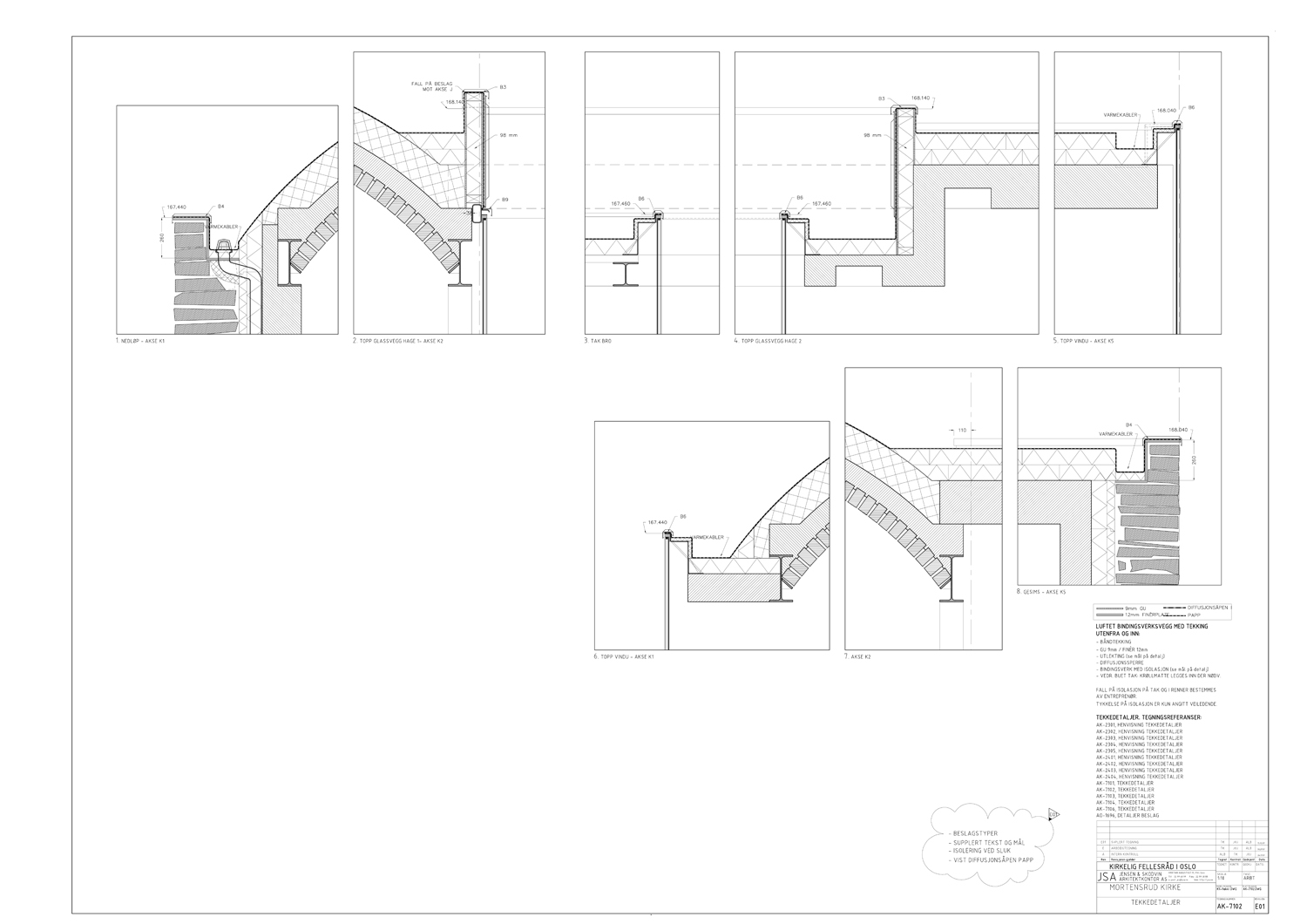 Mortensrud church / JSA
