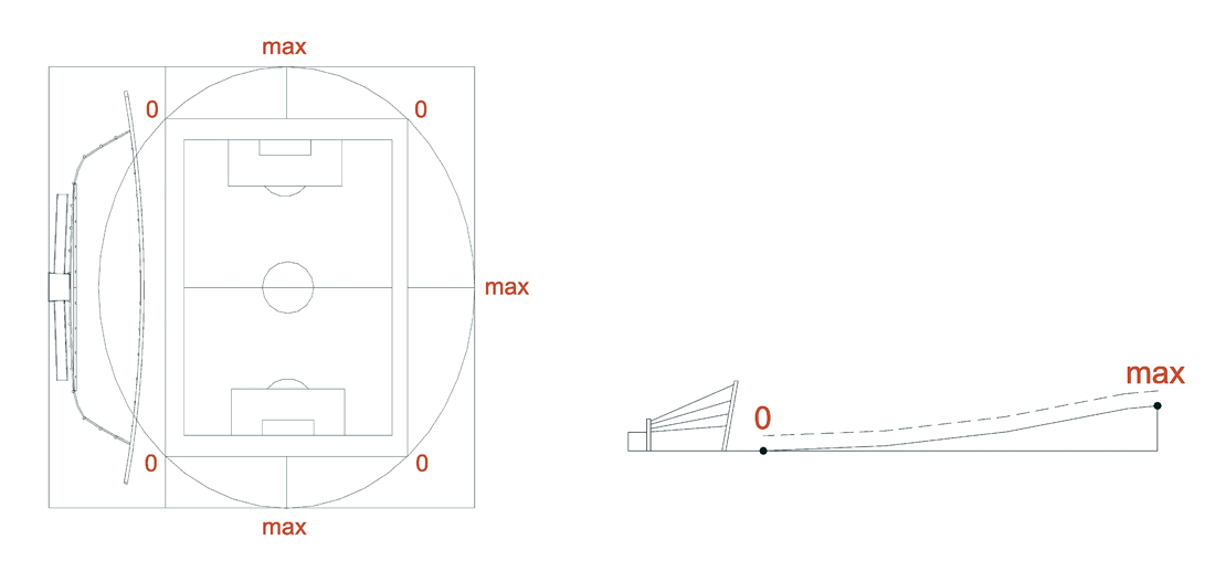 seatsheights-diagram diagram
