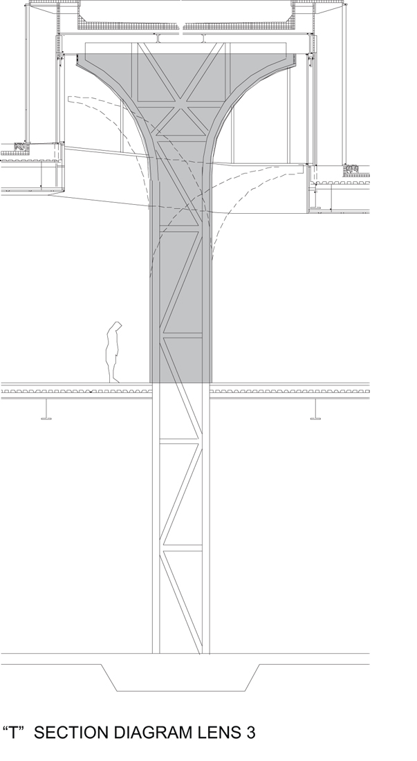 Copy of t analysis1 lens 3 lens 3 section diagram