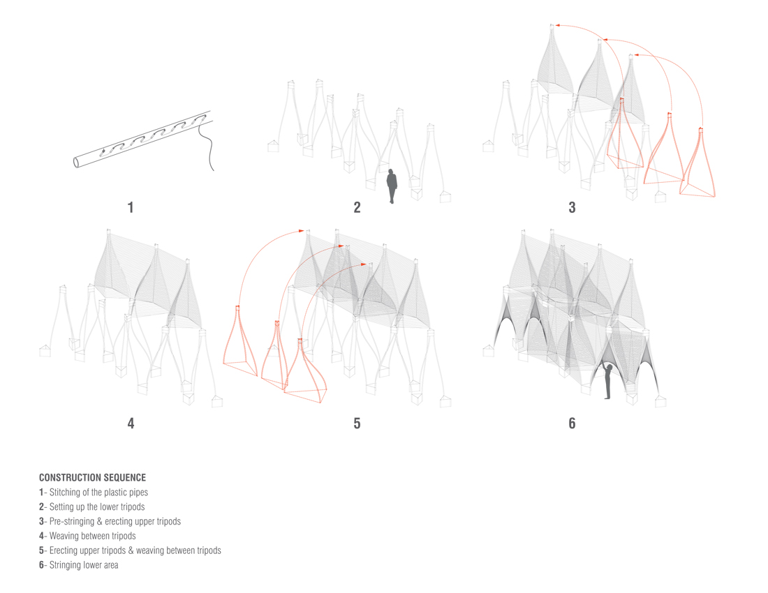 nA_WINDSHAPE_MTRX_SEQUENCE construction sequence diagram