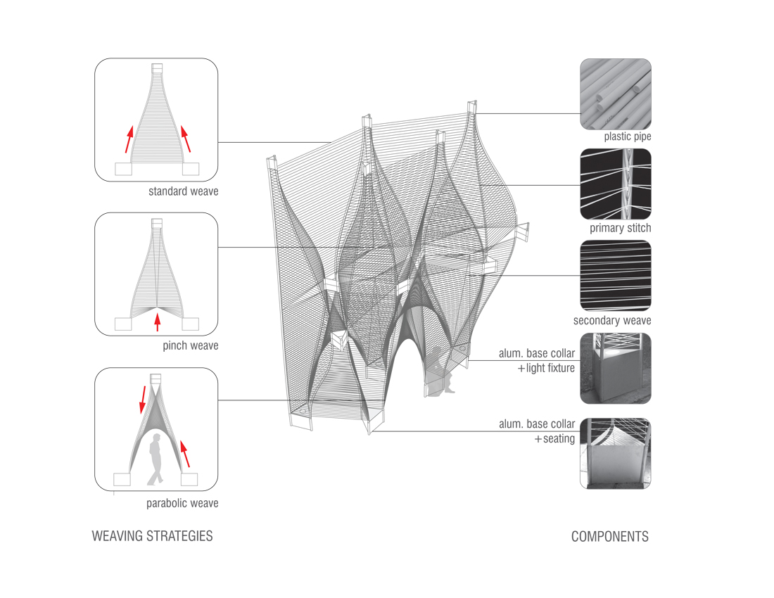 nA_LA_DIAGRAM_COMPONENTS weaving diagram