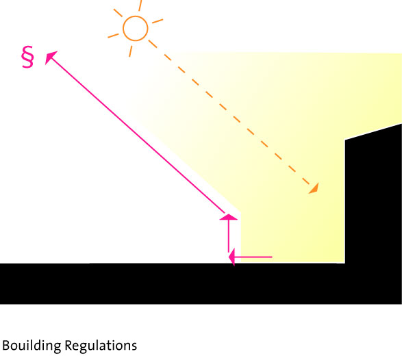 1272411550_restrictions restrictions diagram