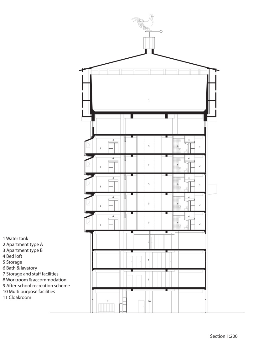 Jaegersborg Water tower / Dorte Mandrup Arkitekter