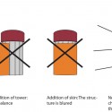 265_diagram hovedide volume concept diagram