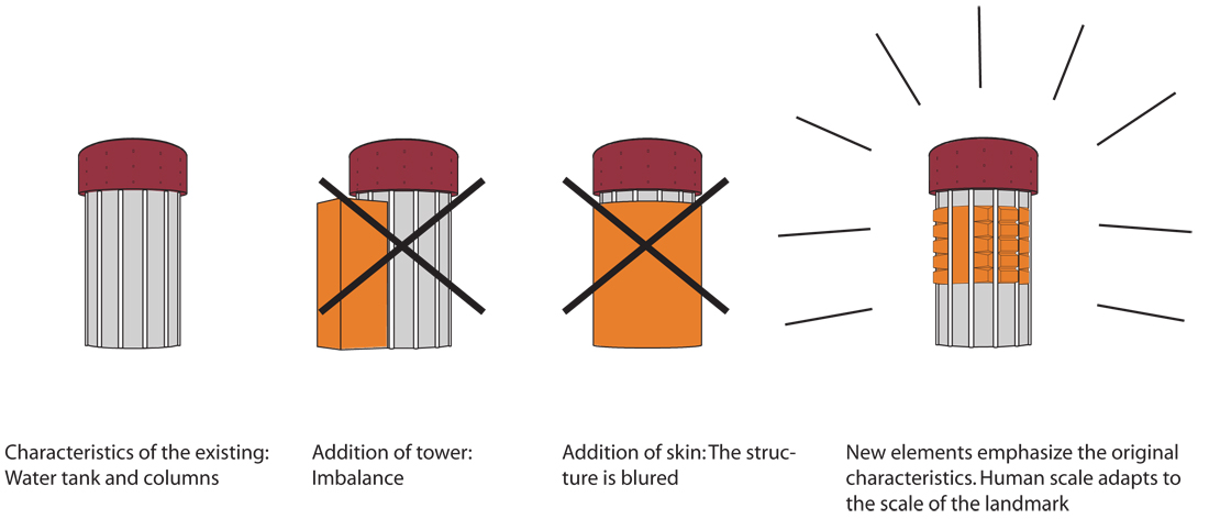 265_diagram hovedide volume concept diagram