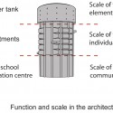 265_diagram disponering functional disposition diagram
