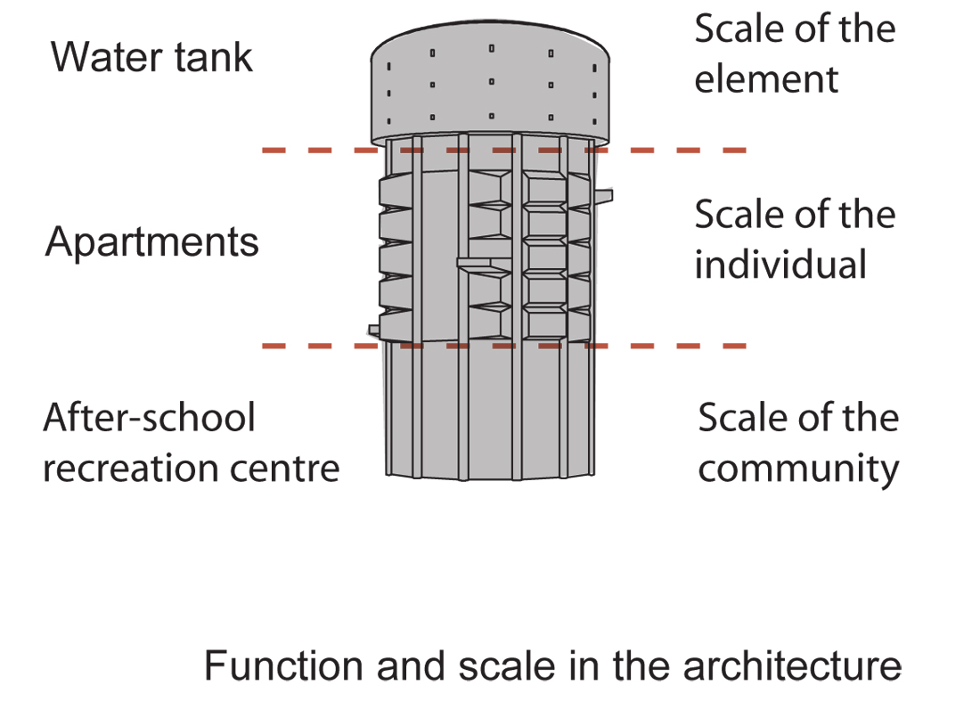 Jaegersborg Water tower / Dorte Mandrup Arkitekter