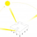 Soldiagram sun diagram
