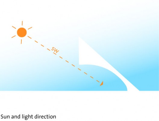 light diagram