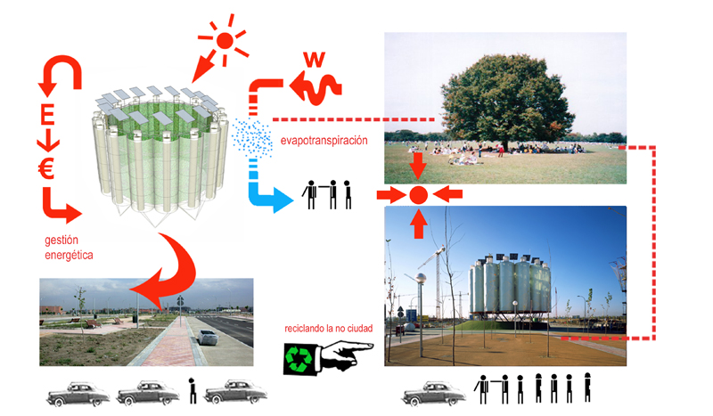 Eco Boulevard in Vallecas / Ecosistema Urbano