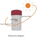 265_diagram sol sun diagram