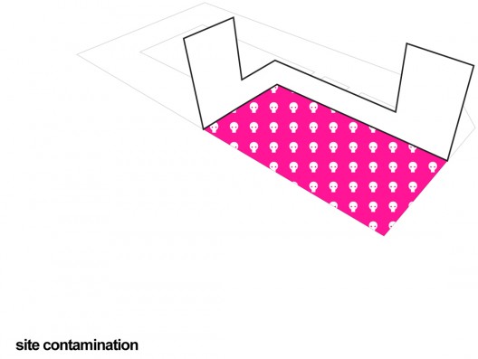 site contamination diagram