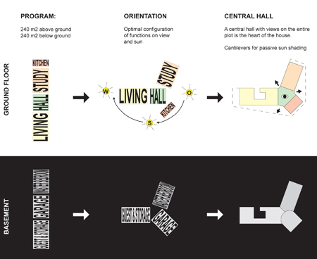 concept diagrams concept diagrams