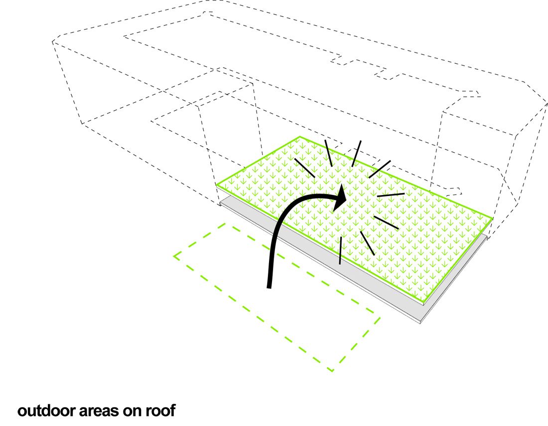 skanderborgg_DIA_7_outdoorarea outdoor area diagram