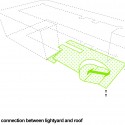 skanderborgg_DIA_9_greenconnection green connection diagram