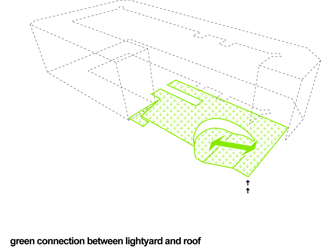 skanderborgg_DIA_9_greenconnection green connection diagram