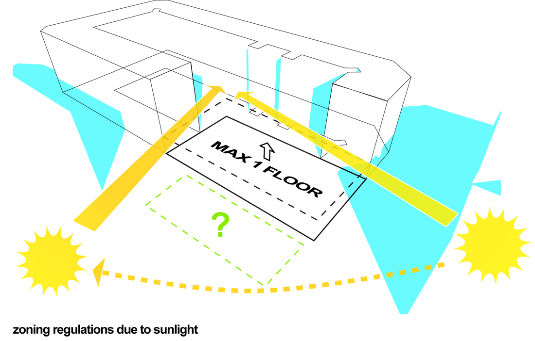 skanderborgg_DIA_6_sun backyard daylight diagram