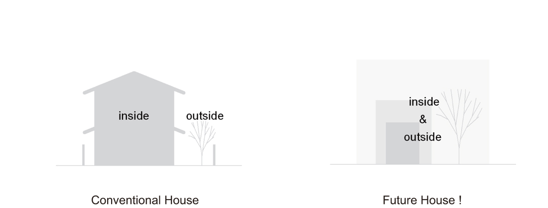 House  N / Sou Fujimoto