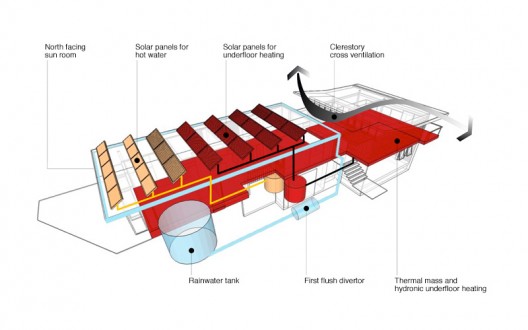 sustainability diagram