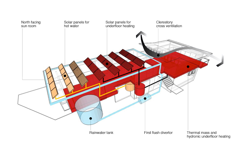 1177680180_dwg-08 sustainability diagram