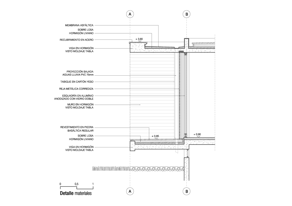 1588350050_detalle-materiales detailed section