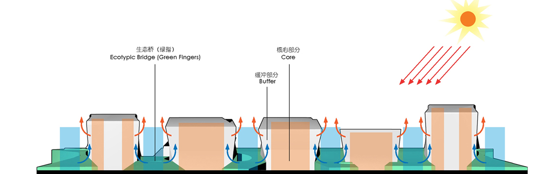 1675365999_buroii-guangzhou-ecology ecology section diagram