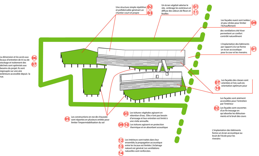 2082327242_environnemental-diagram environmental diagram