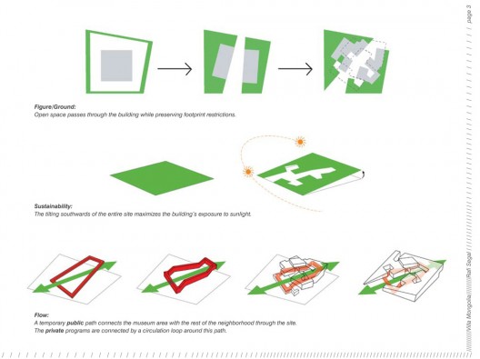 concept scheme