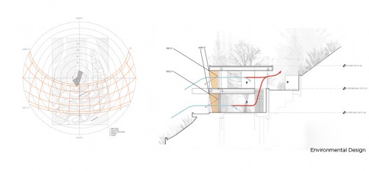 SOLARPLAN.ai Environmental design