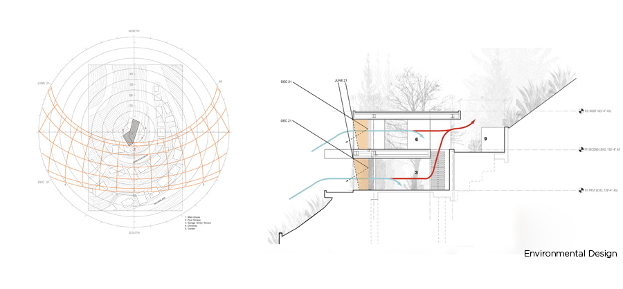 SOLARPLAN.ai SOLARPLAN.ai Environmental design