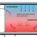 RWS-active concrete.eps active concrete diagram