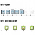 1333809464_wyly-multiform-diagram-rex 1333809464_wyly-multiform-diagram-rex