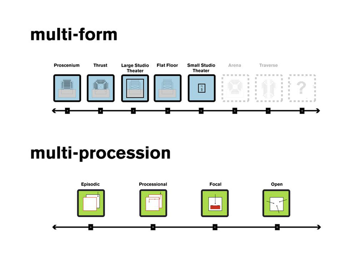 1333809464_wyly-multiform-diagram-rex 1333809464_wyly-multiform-diagram-rex