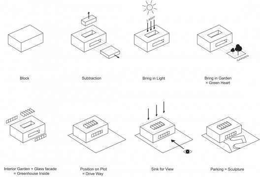 block diagram