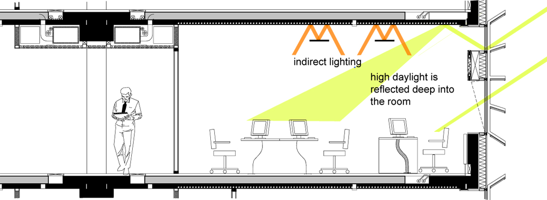 lichtinval nieuw.eps light entrance diagram