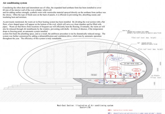 air conditioning system