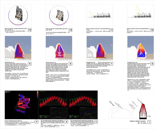 \\Computer1backup�0_ACTIVE_PROJECTSCHINA-ORDOSCONCEPT DESIGN solar chimney diagram