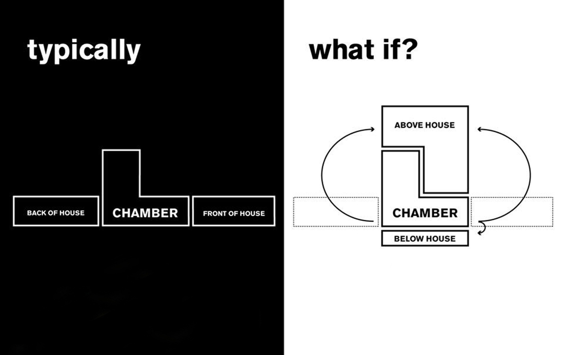 495545295_wyly-what-if-diagram-rex 495545295_wyly-what-if-diagram-rex