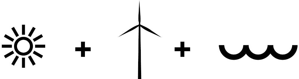 sustainable sustainable