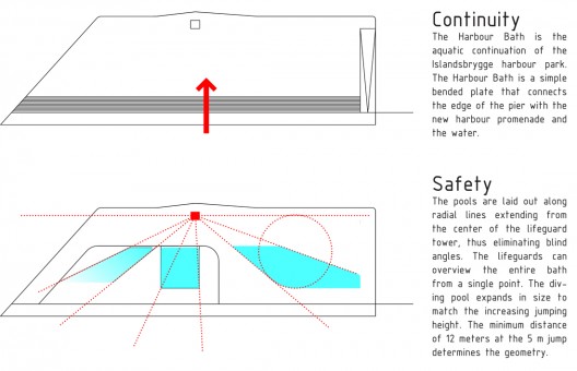 diagrams 01