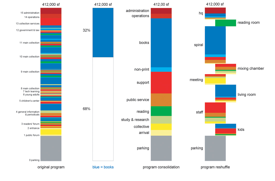 architectural program diagrams