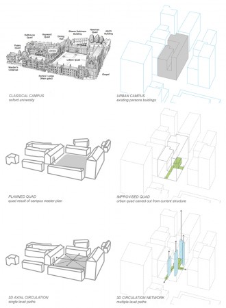 quad diagrams