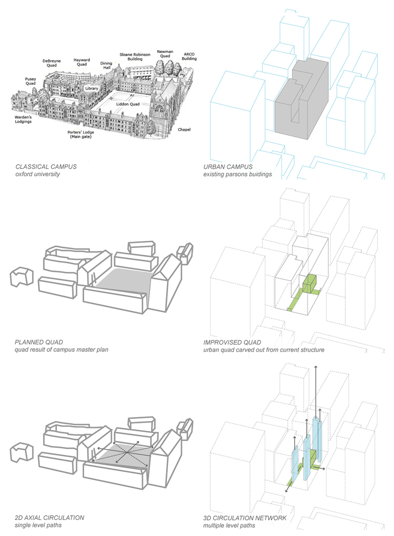 1491355562_quad-cond quad diagrams