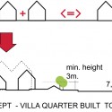 ET SAMMEBYGGET VILLAKVARTER building concept