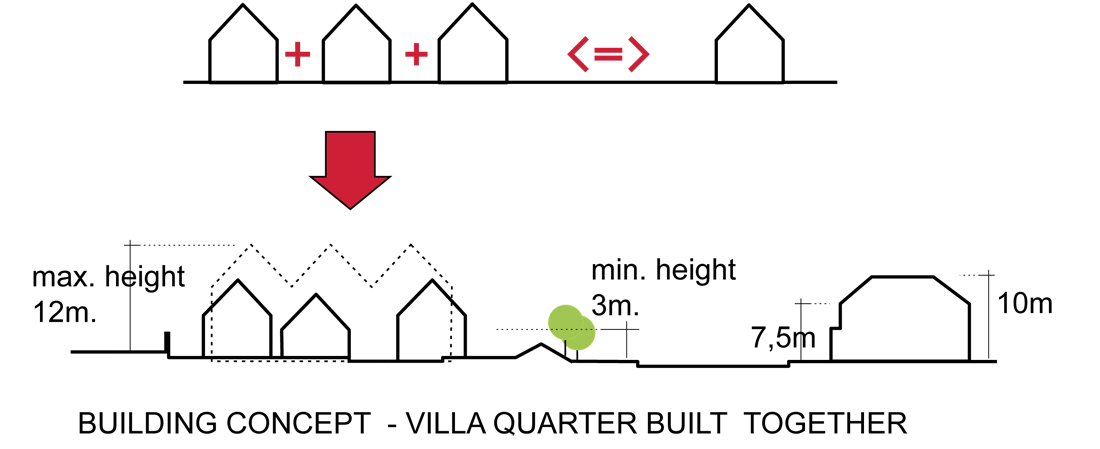 ET SAMMEBYGGET VILLAKVARTER building concept